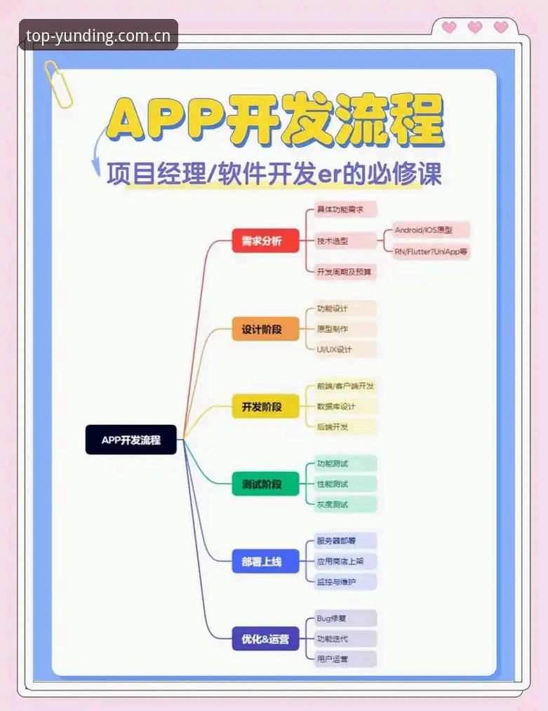 云顶集团官网下载完整指南：2024版APP安装与登录全流程解析