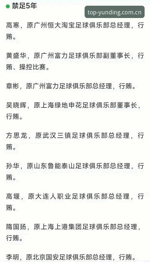 最新云顶集团APP下载 中国足协第三批禁足名单最新动态:65人被罚,行业整顿进入深水区
